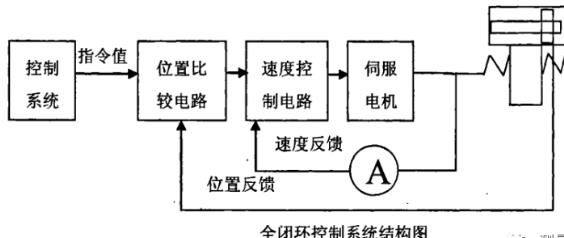 吐鲁番蔡司吐鲁番三坐标测量机