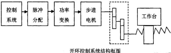 吐鲁番蔡司吐鲁番三坐标测量机